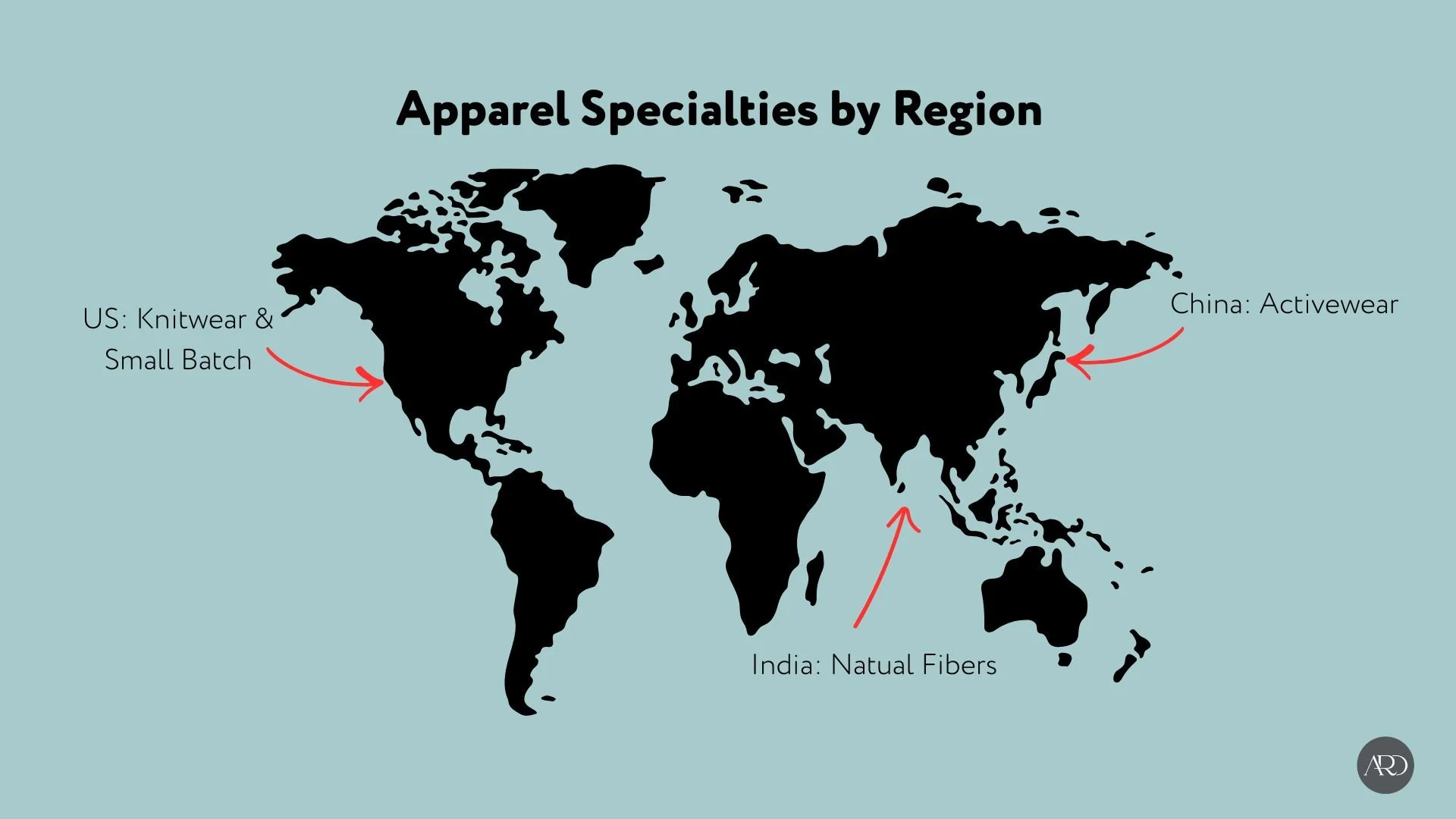 This is a map highlighting key regions for apparel including US for knitwear and small batch, India for Natural Fibers, and China for Activewear