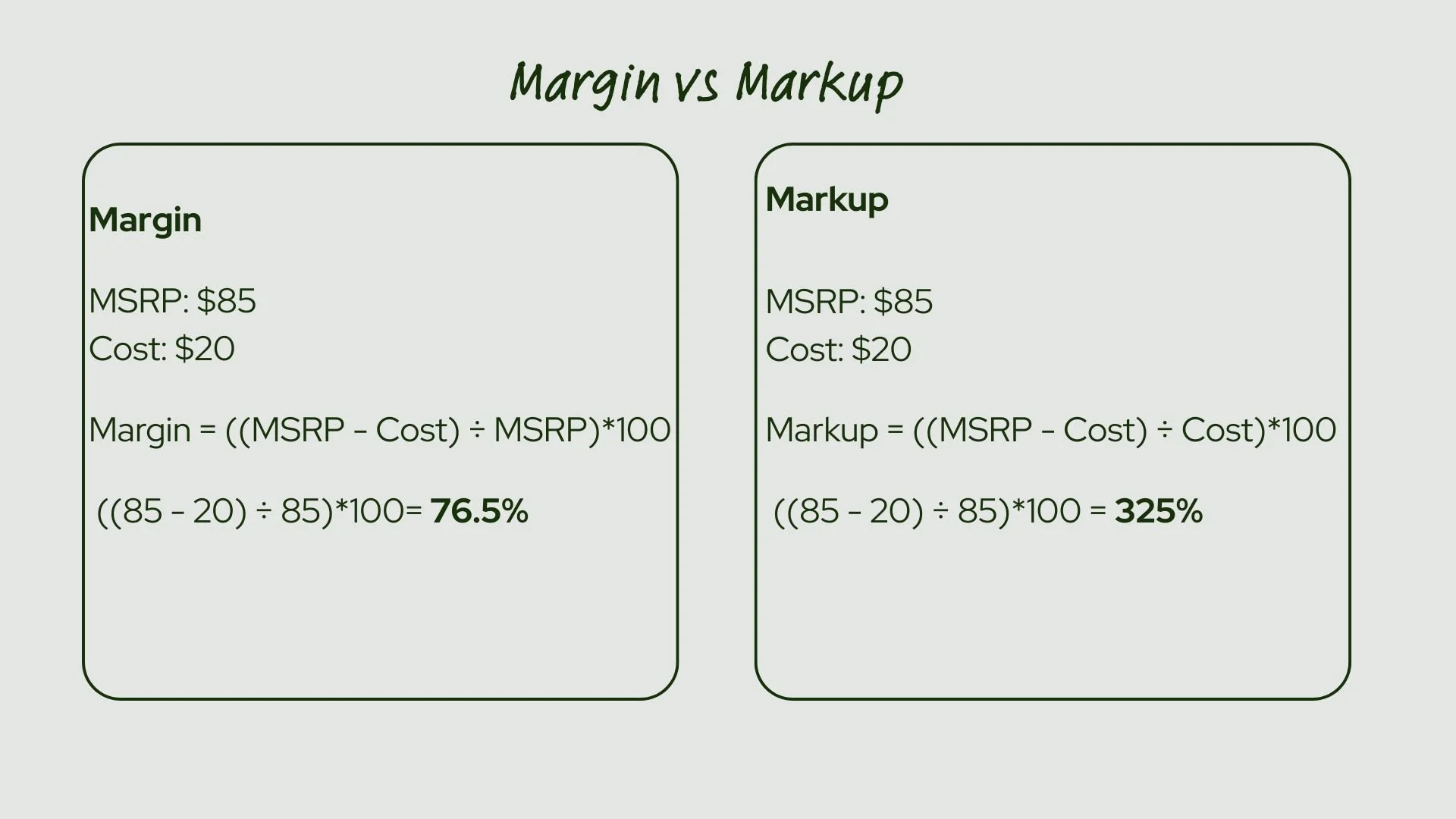 This is an infographic that demonstrates the differences in calculating margin vs markup.