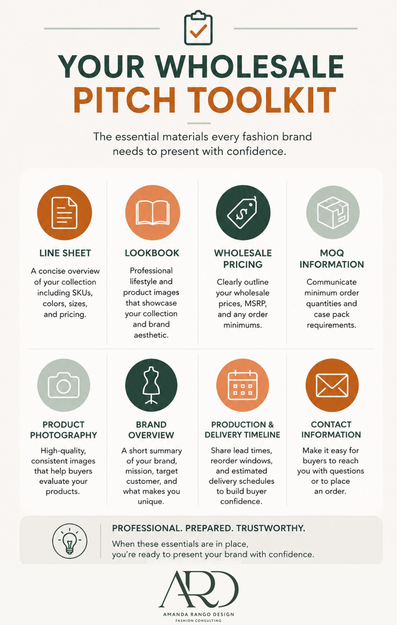 This is an infographic of assets to have in your wholesale pitch toolkit before you approach buyers