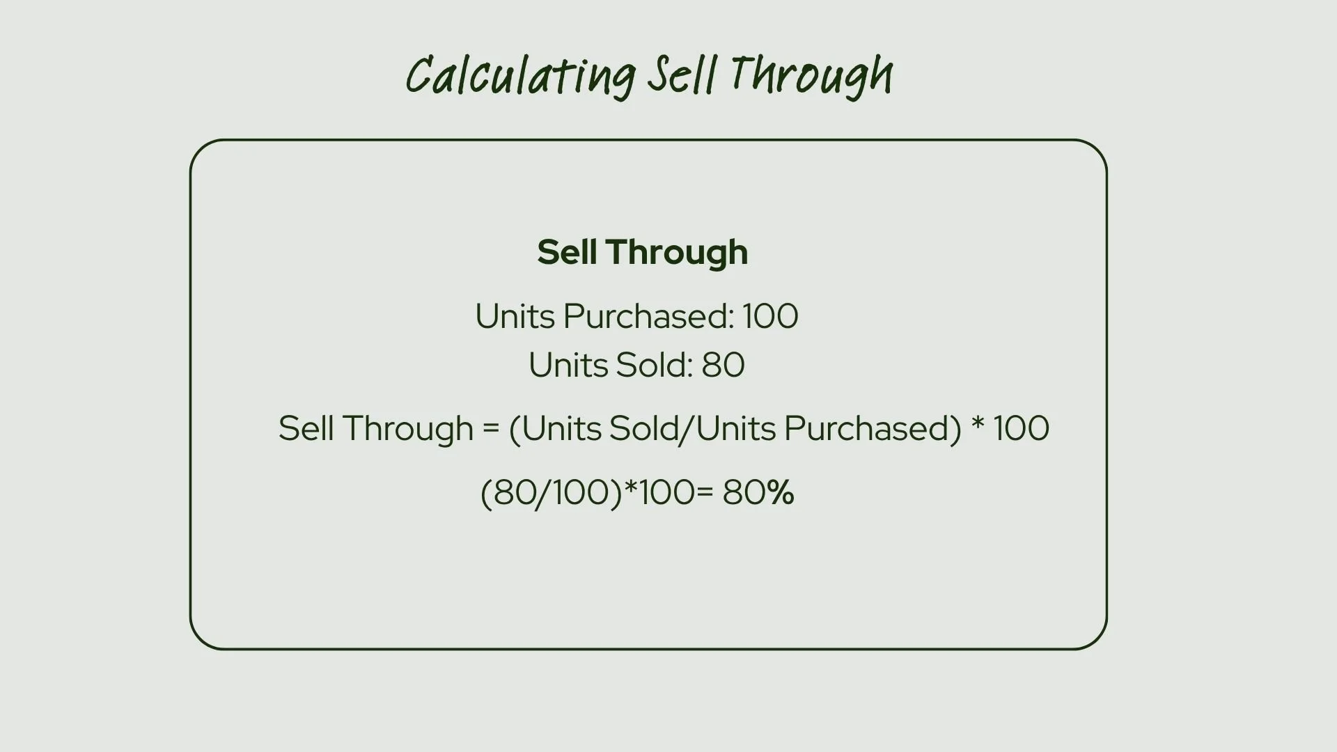This is an infographic that demonstrates an example of calculating sell through.