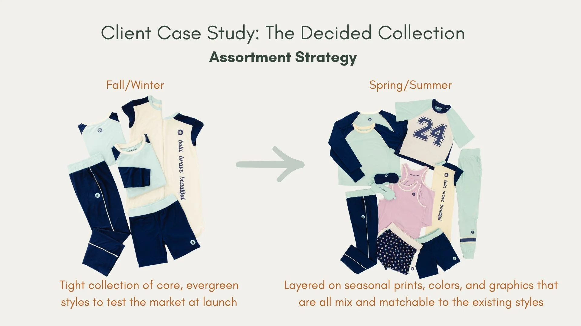 This infographic for ARD's client, The Decided Collection, highlights the differences between their fall launch and winter launch, exhibiting how their initial collection was smaller to test the market and the later collection layered on more.