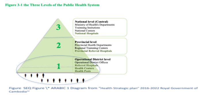 Situational review of Cambodian systems and progress related to building a SLP profession in Cambodia 