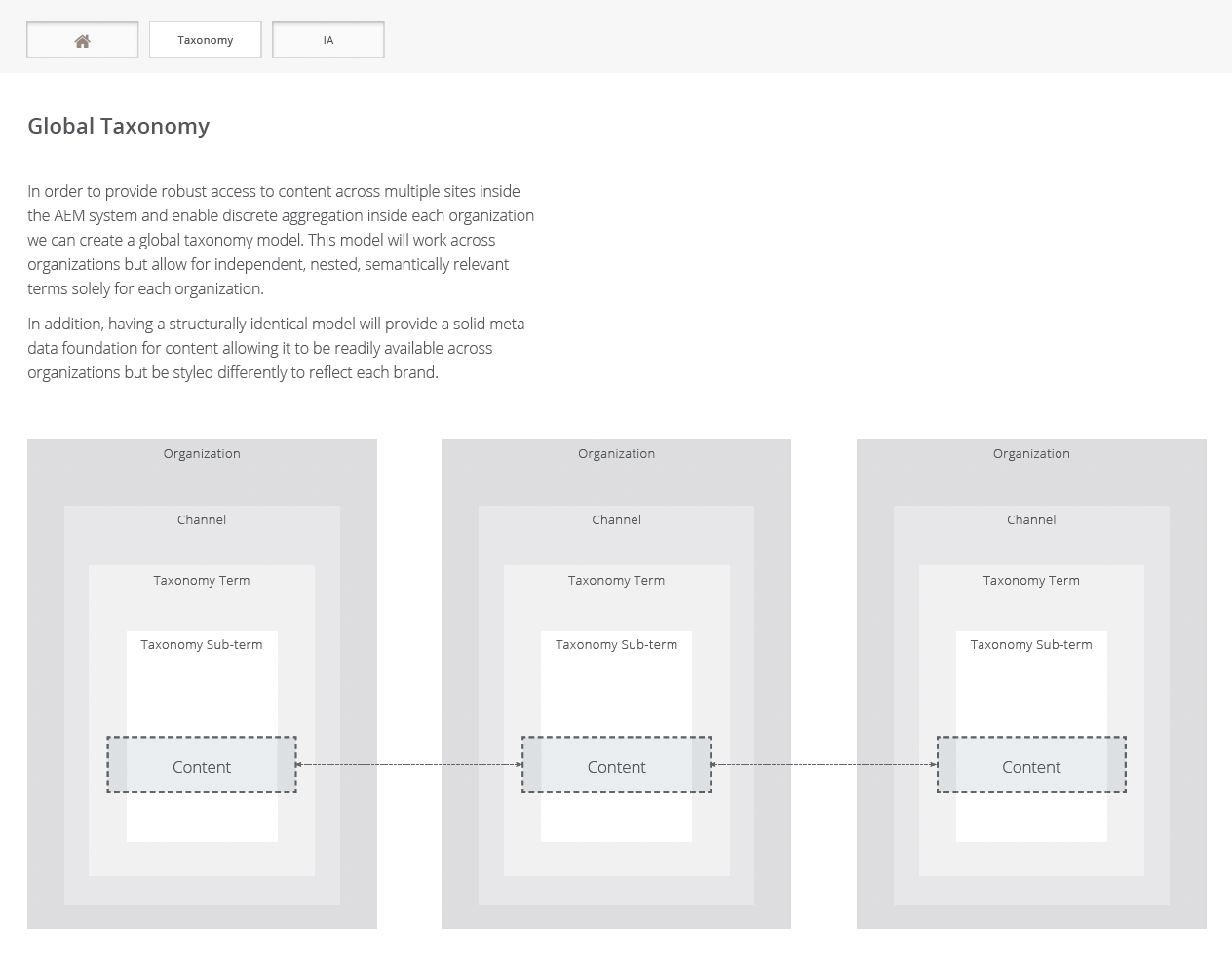 UX - Global Taxonomy