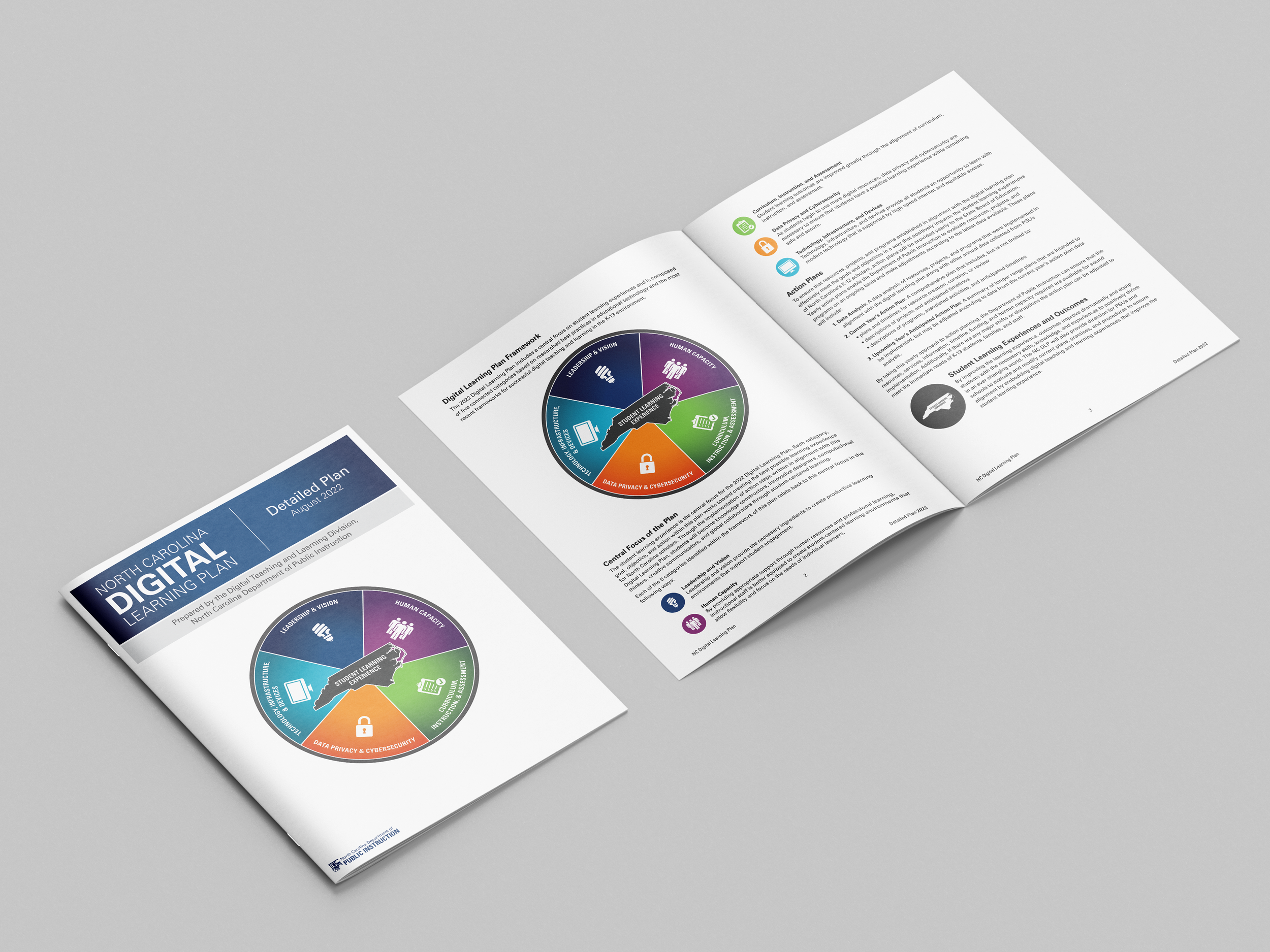 NC Digital Learning Plan