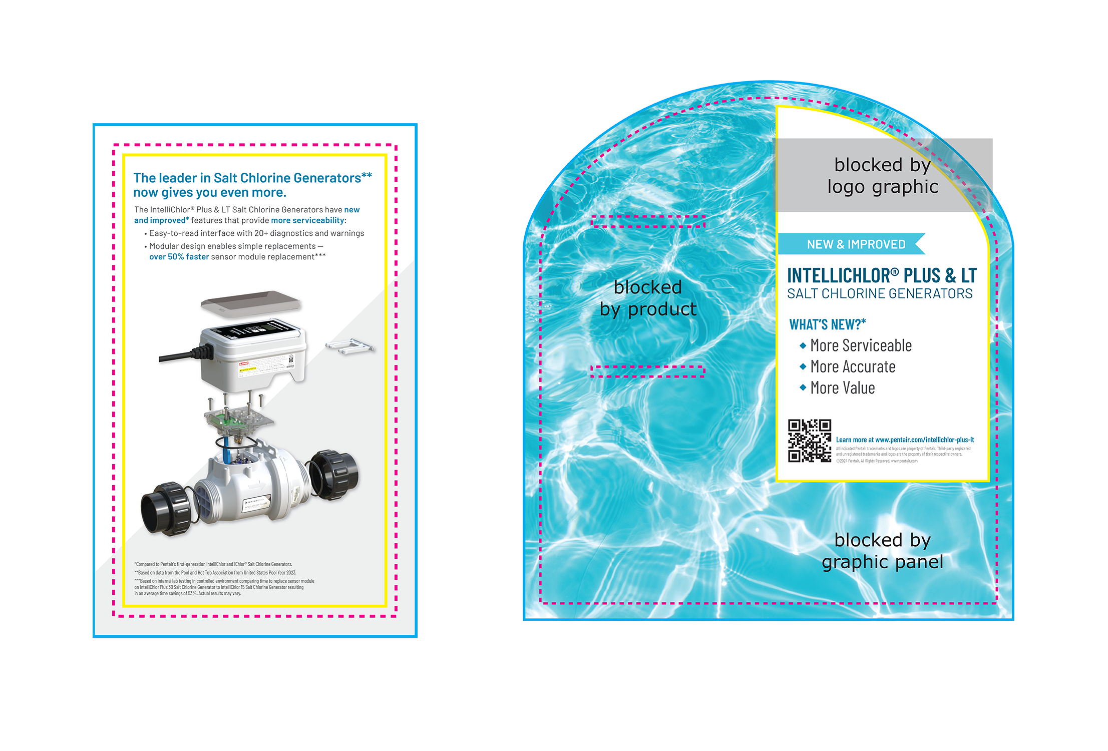 IntelliChlor Plus & LT Counter Display Concept Layout