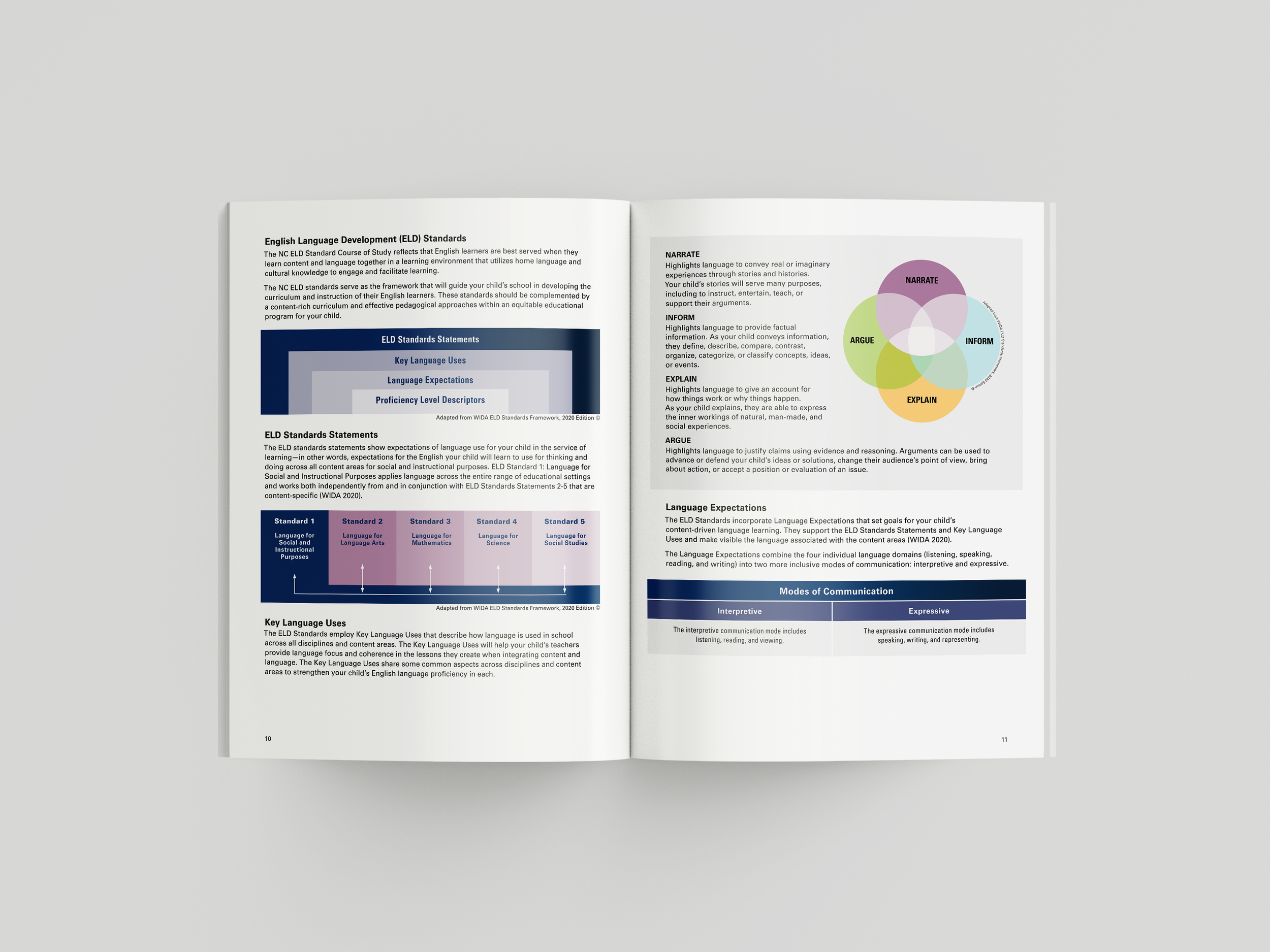 EL Learners - Mockup6.png