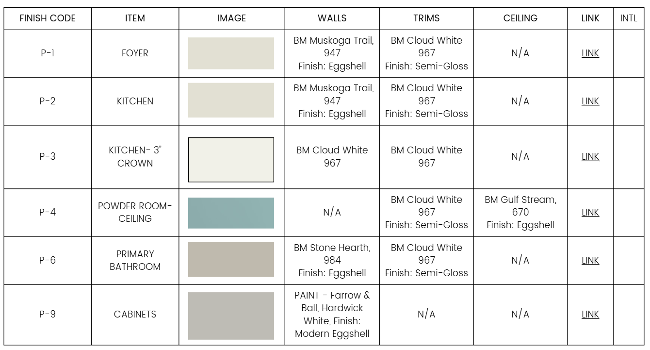 Paint Schedule