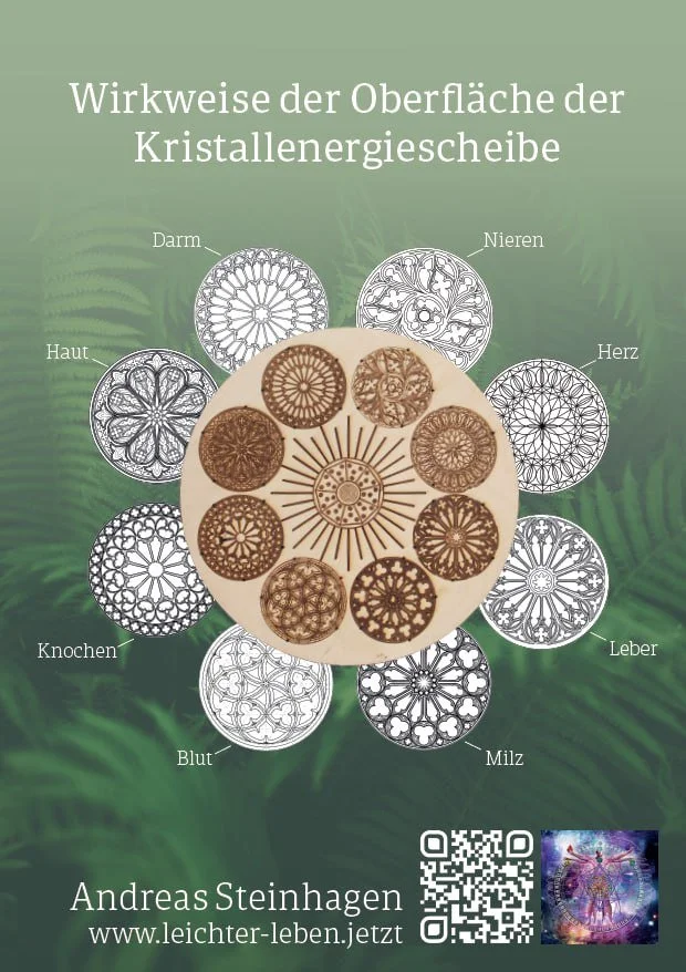 Diagramm zeigt die Wirkweise der Kristallenenergie-Scheibe mit Bezeichnungen für verschiedene Körperbereiche wie Darm, Nieren, Herz, Leber, Milz, Blut, Knochen, Haut.
