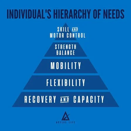 New Year New You, but really this time