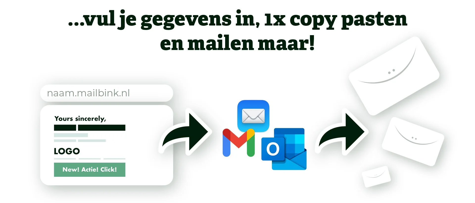 Een instructiepagina met de tekst 'vul je gegevens in, 1x copy pasten en mailen maar!' bovenaan, een voorbeeld van een e-mailadressenveld en een e-mailhandtekening, gevolgd door pictogrammen van Gmail, Outlook en Mail, en ten slotte drie verzonden e-mailafbeeldingen.
