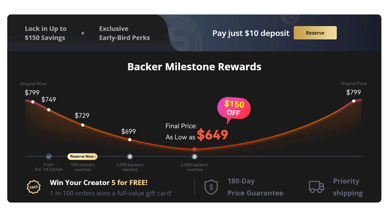 Creator 5 Backer Milestone Rewards