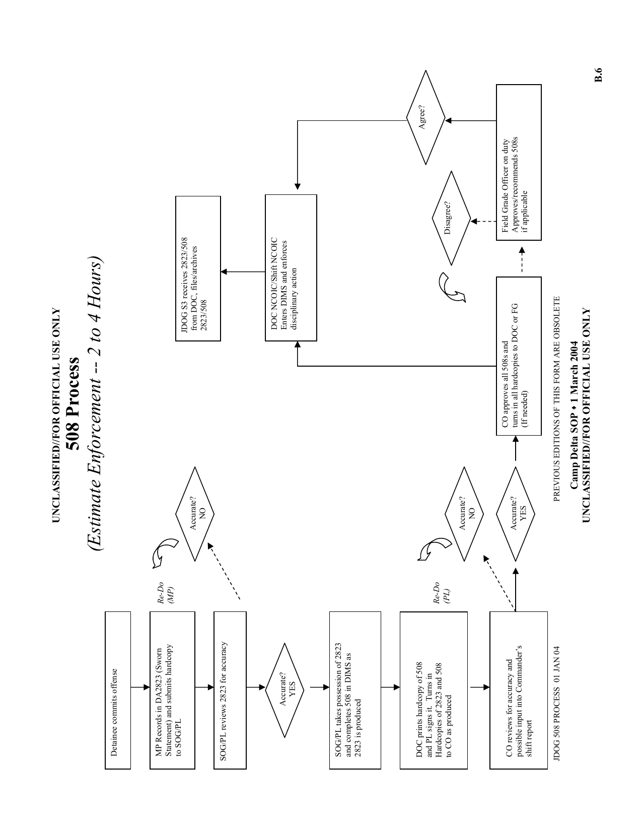 1_1.2.1_Guantanamo-Manual-222.png