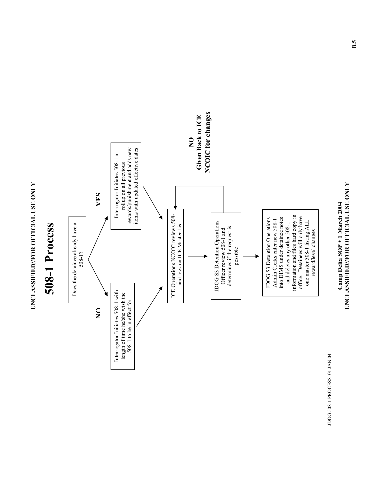 1_1.2.1_Guantanamo-Manual-221.png
