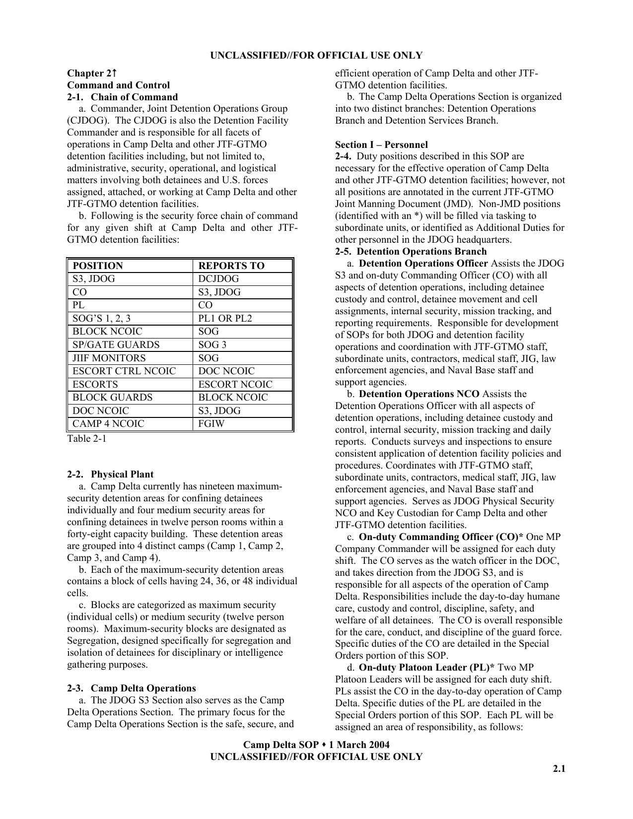 1_1.2.1_Guantanamo-Manual-016.png