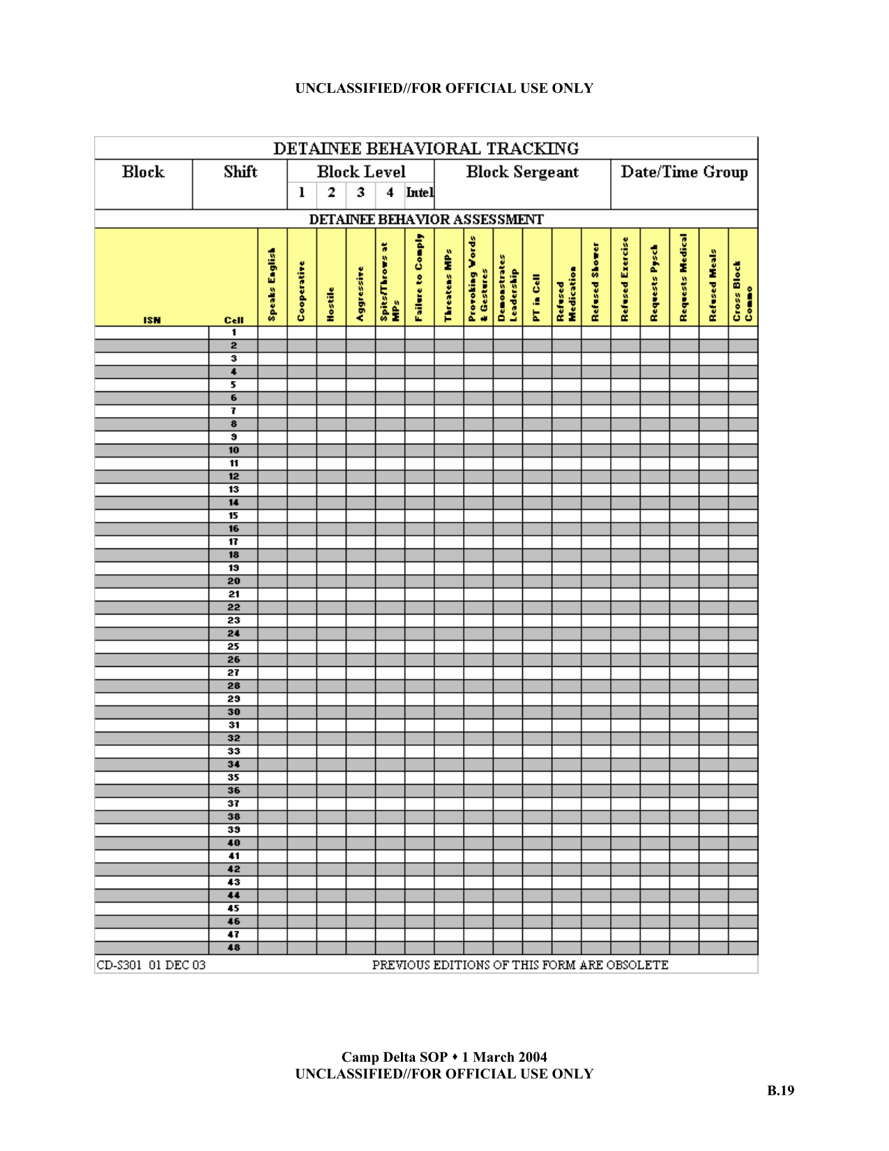 1_1.2.1_Guantanamo-Manual-235.png