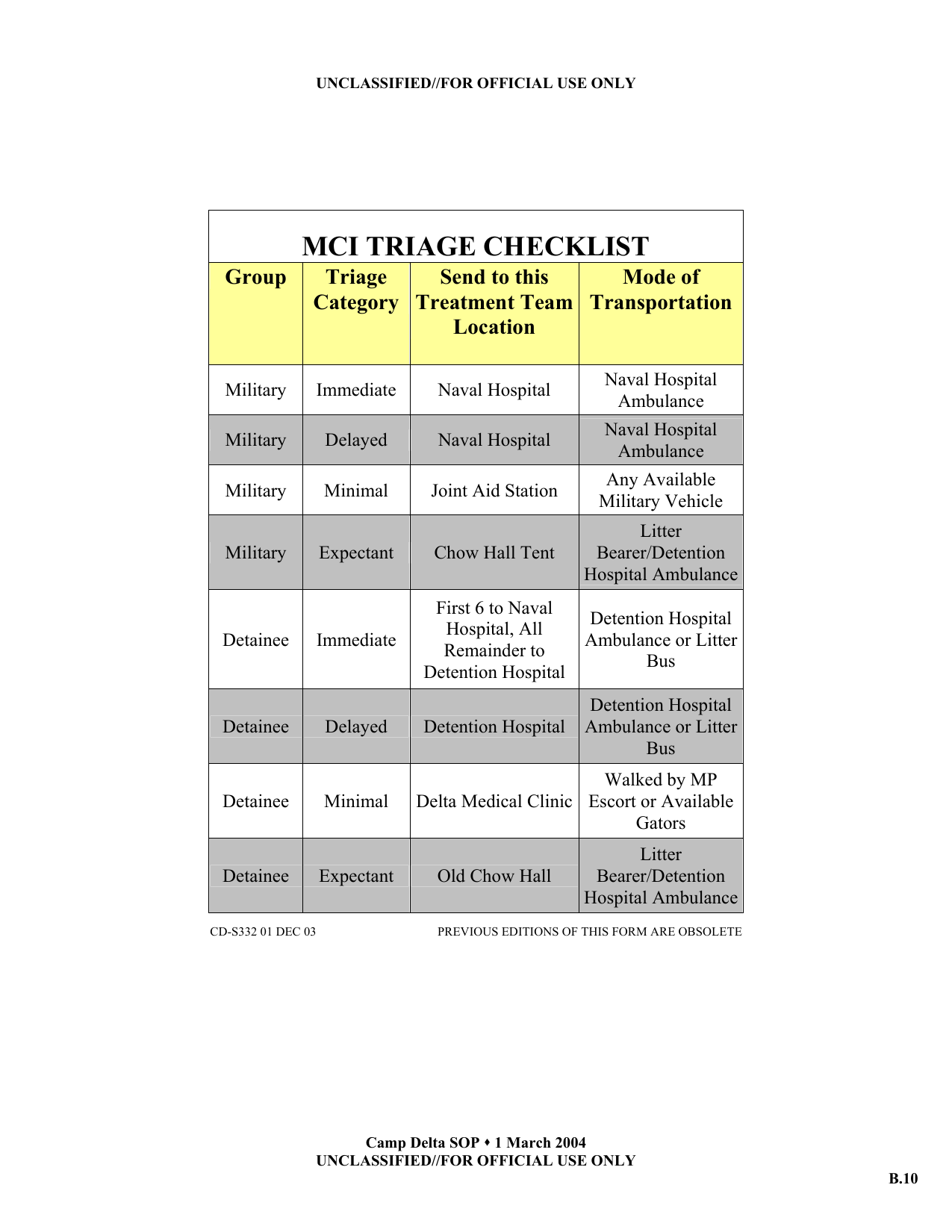1_1.2.1_Guantanamo-Manual-226.png