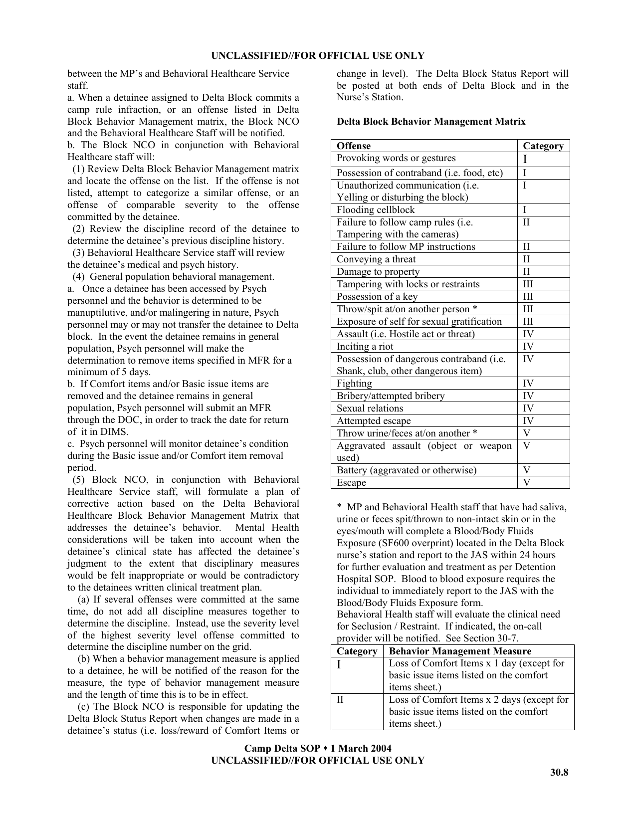 1_1.2.1_Guantanamo-Manual-164.png