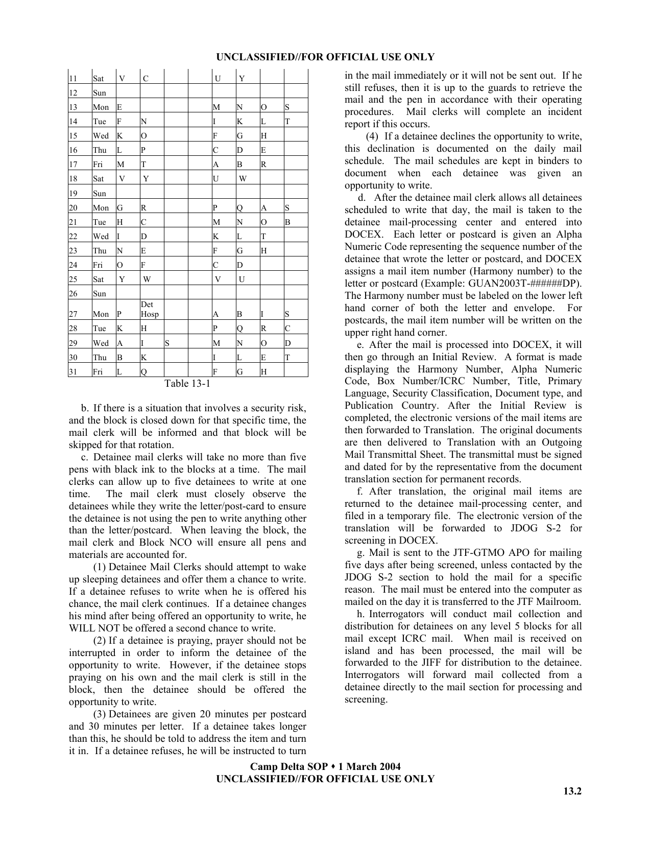 1_1.2.1_Guantanamo-Manual-080.png