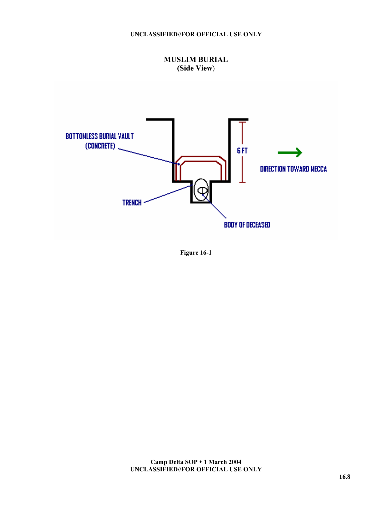 1_1.2.1_Guantanamo-Manual-103.png