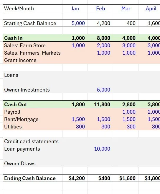 Cash Flow Planning
