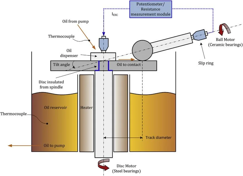 WAM-11-ball-on-disc-schematic-diagram-including-the-most-essential-components.png