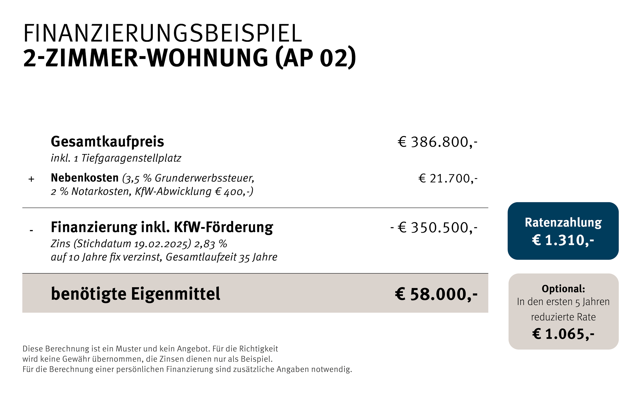 Berechnungsbeispiele_Finanzierung_neu_v2_20251104.png