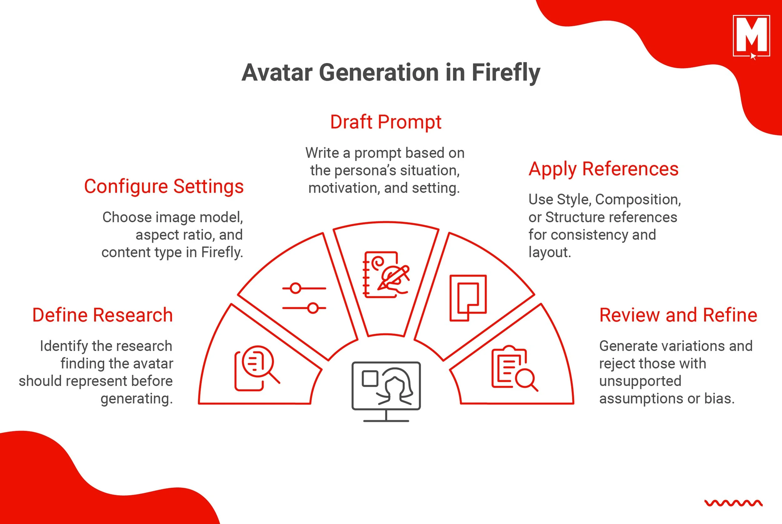FF_Hartley_Info_AvatarCreation.jpg