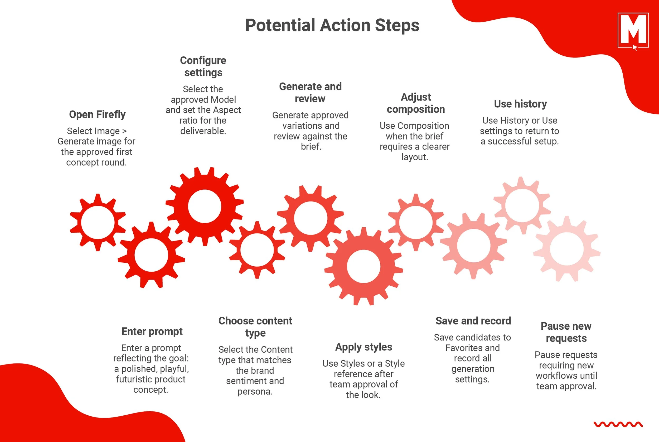 Firefly Course_Hartley_Info_PotentialSteps_02.jpg