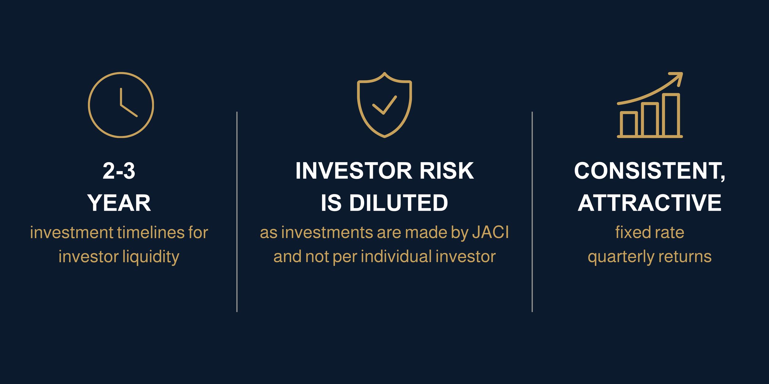 2-3 year investment timelines for investor liquidity, investor risk is diluted as investments are made by JACI and not per individual investor, consistent, attractive fixed rate quarterly returns
