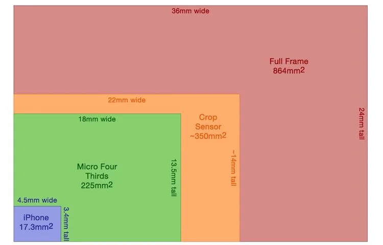 Why Professional Video Still Matters (Even When Your Phone Shoots 4K)