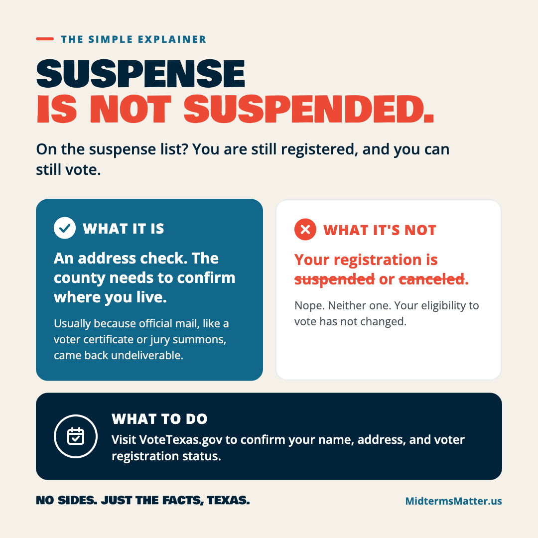 1.2 Million Texas Voters Are on the Suspense List. Here’s What That Actually Means.