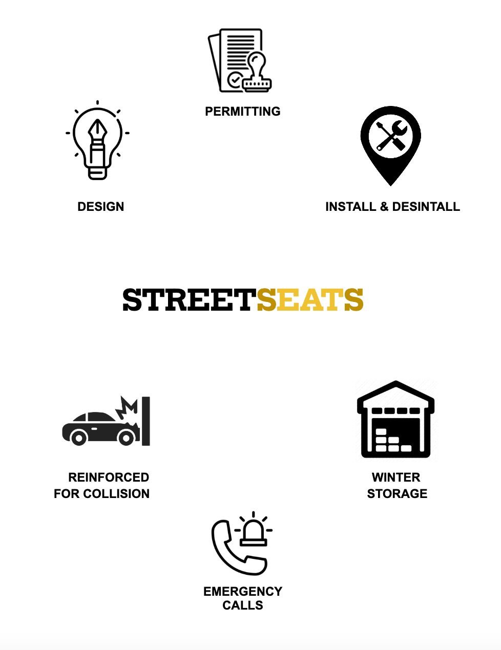 Get StreetSeats STREETSEATS Get streetseats streetseats