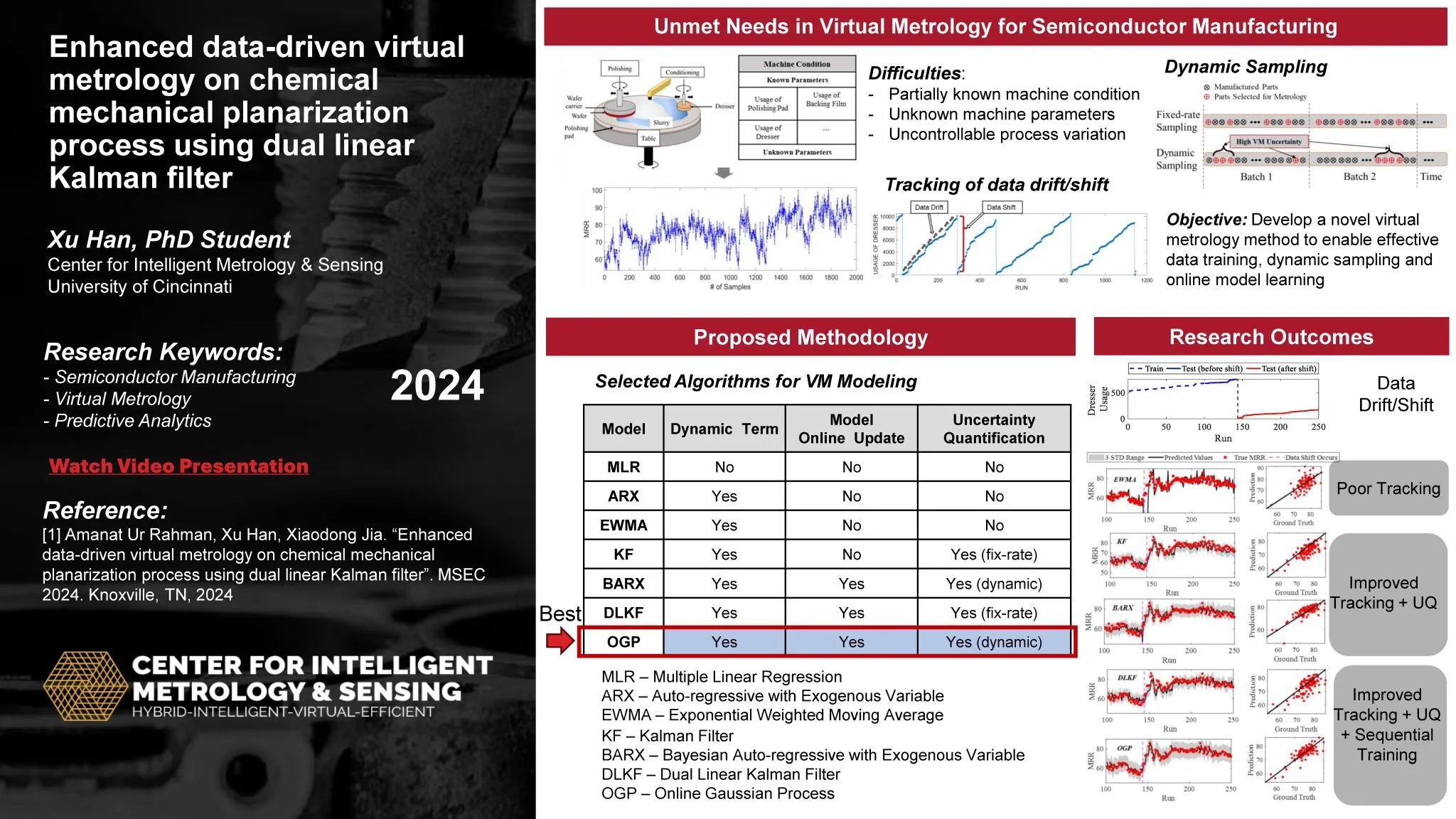 Enhanced data-driven virtual metrology on chemical planarization process using dual Kalman filter