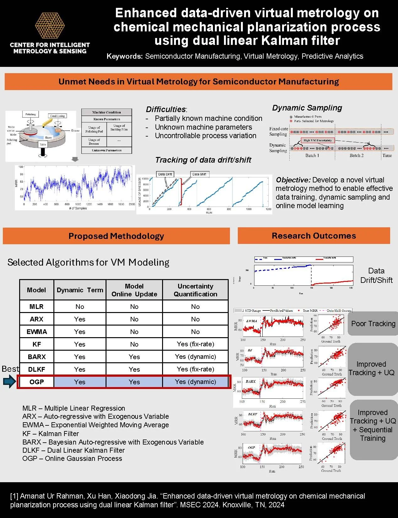 Enhanced data-driven virtual metrology on chemical planarization process using dual Kalman filter