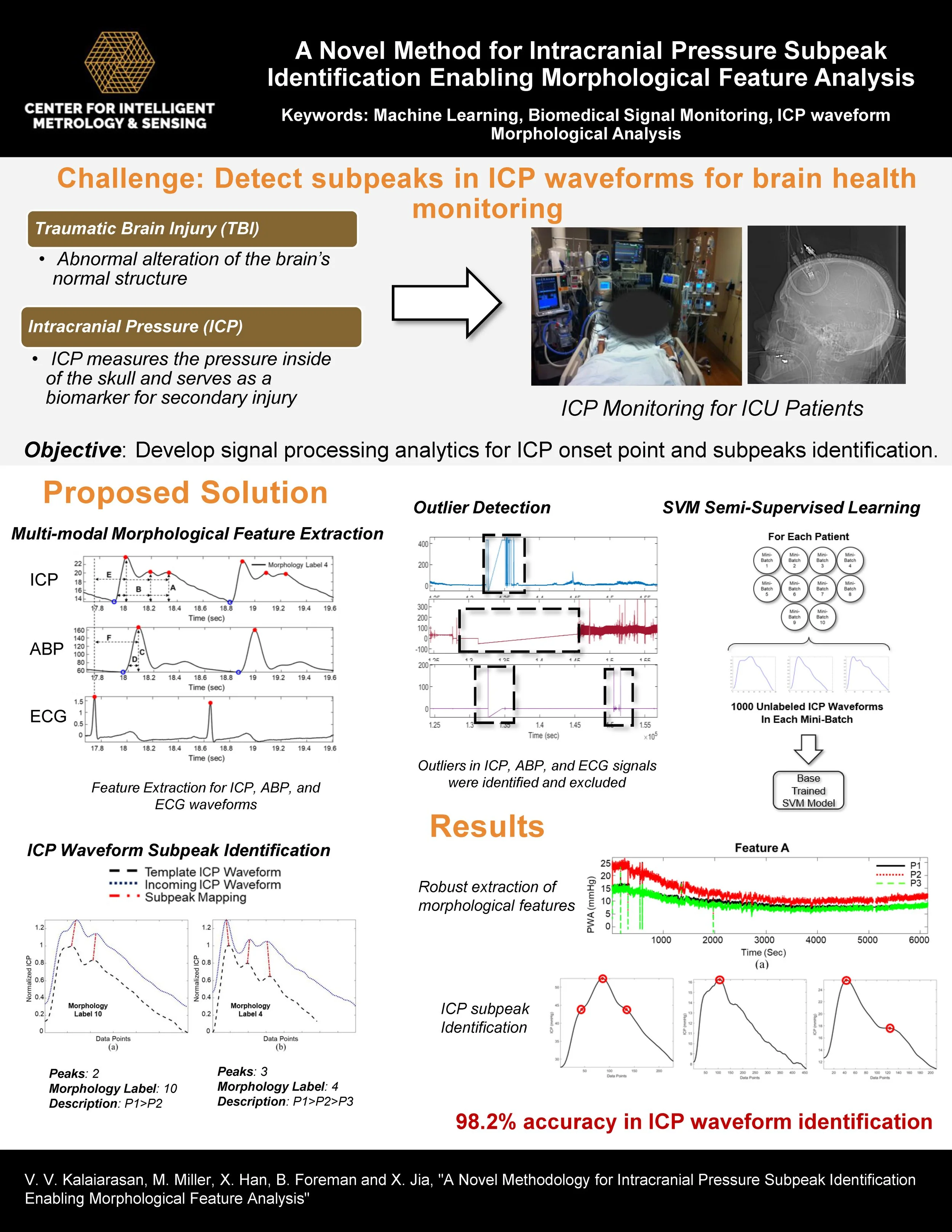 A Novel Methodology for Intracranial Pressure Subpeak Identification Enabling Morphological Feature Analysis