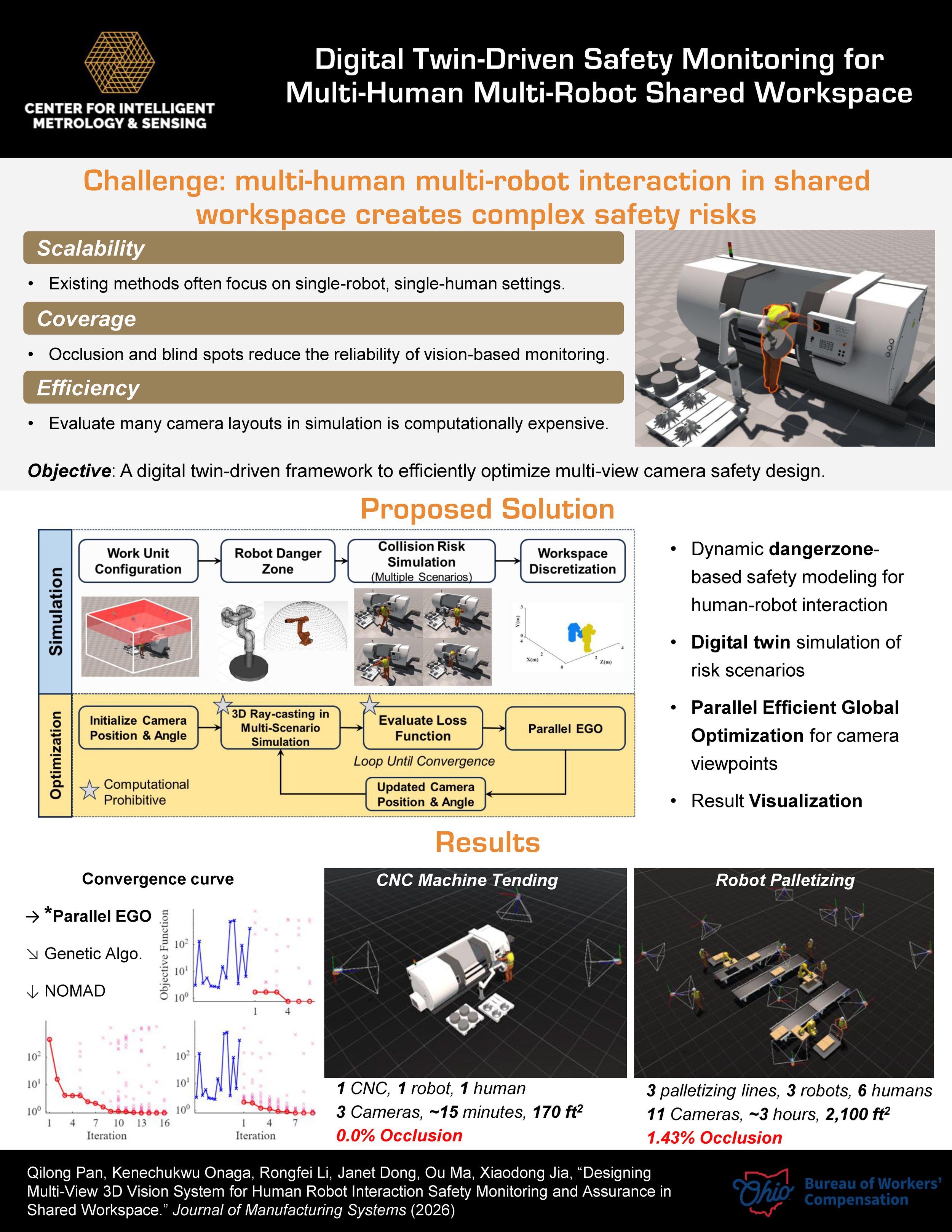 Designing Multi-View Speed and Separation Monitoring System for Multi-Robot and Multi-Human Interactions in Shared Workspace