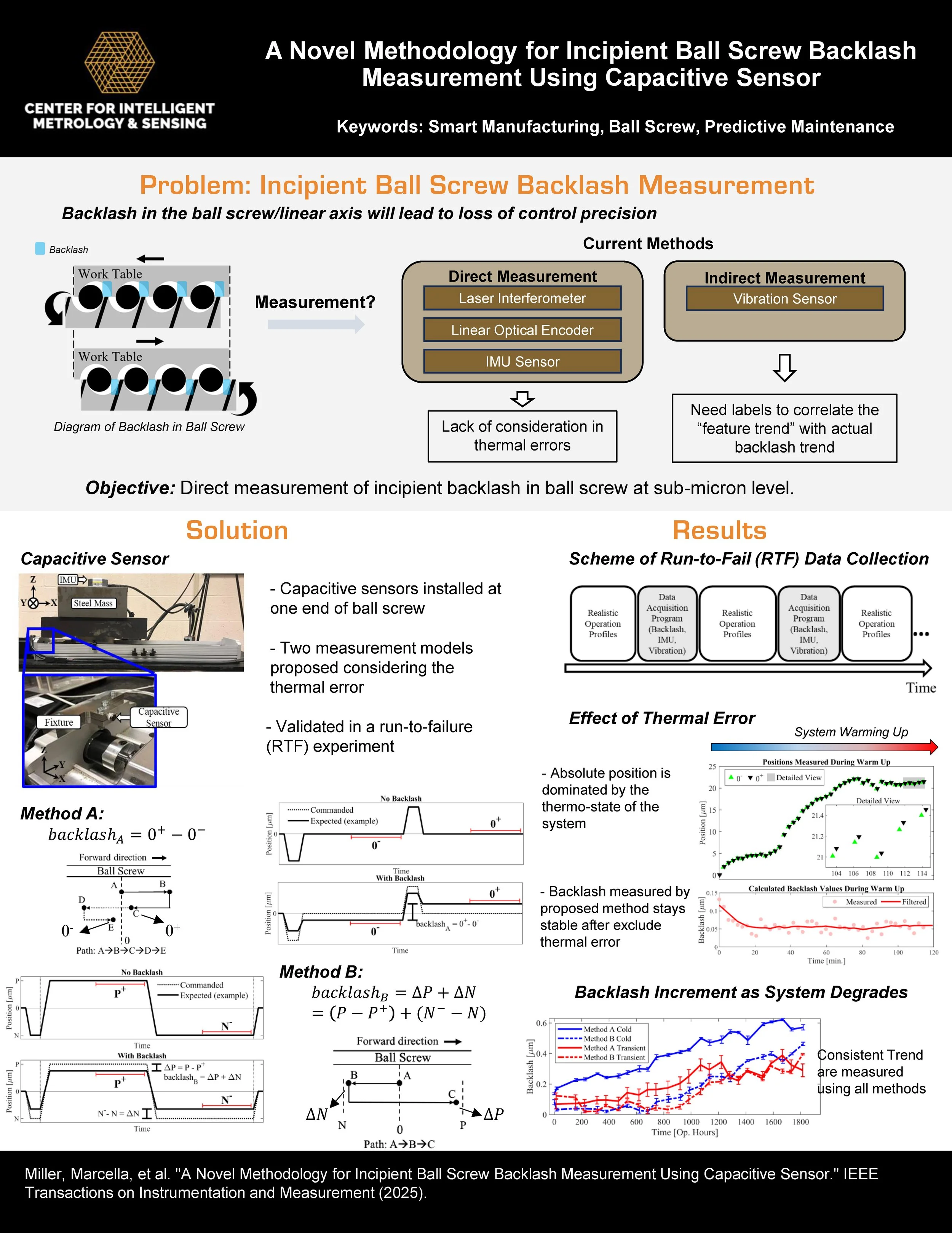 A Novel Methodology for Incipient Ball Screw Backlash Measurement Using ...