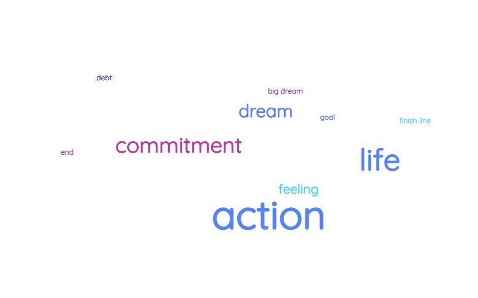 The Difference between Being Interested versus Committed