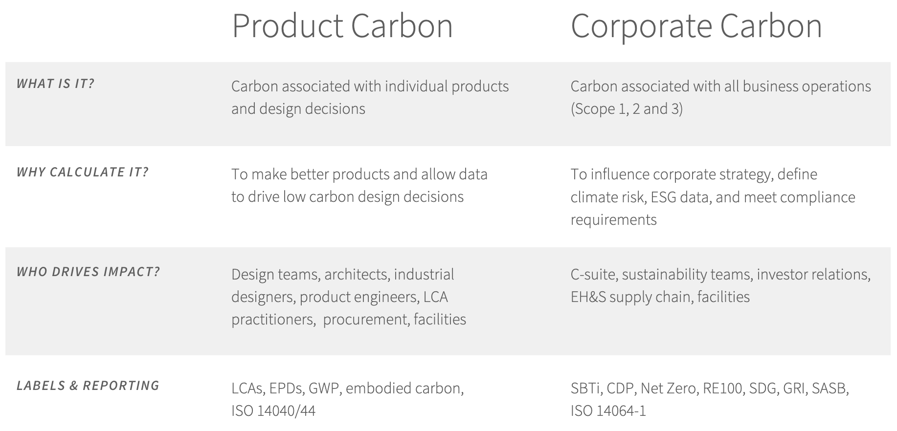 Product carbon footprint vs. corporate carbon footprint - Plan Be Eco