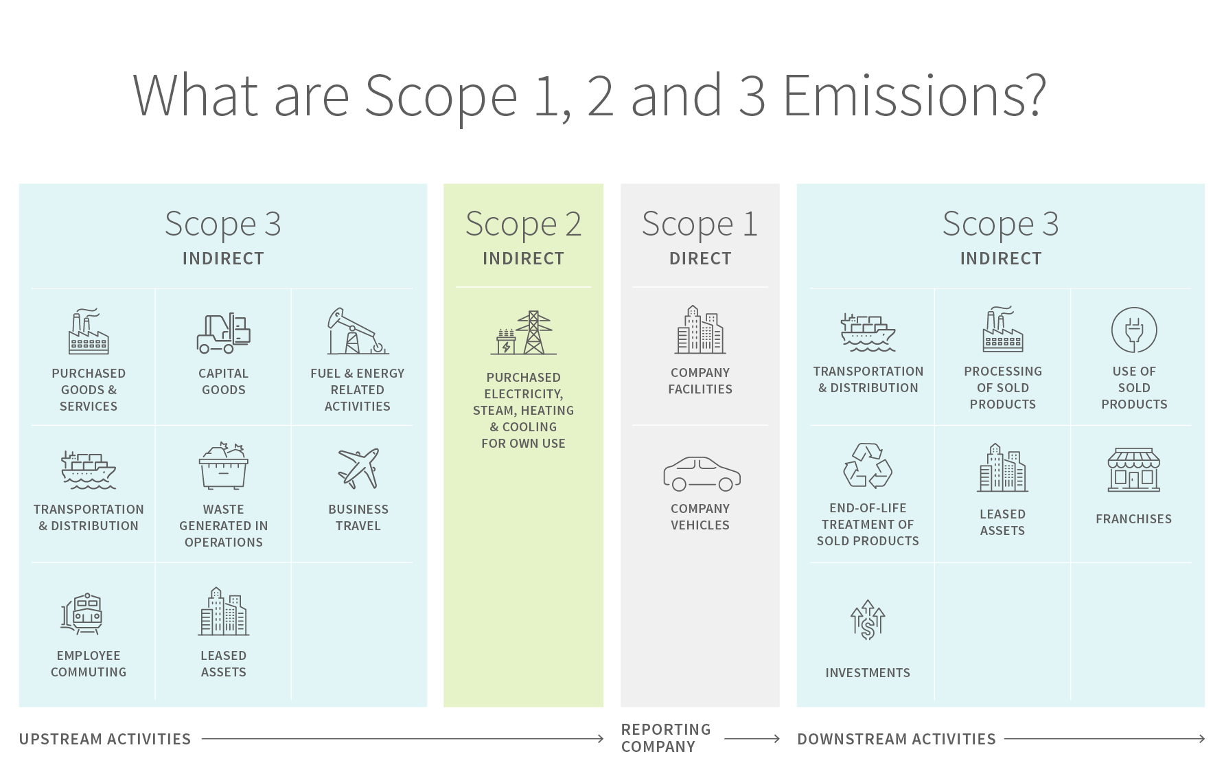 The Difference Between Product Corporate Carbon Foresight Management the-difference-between-product-corporate-carbon-foresight-management