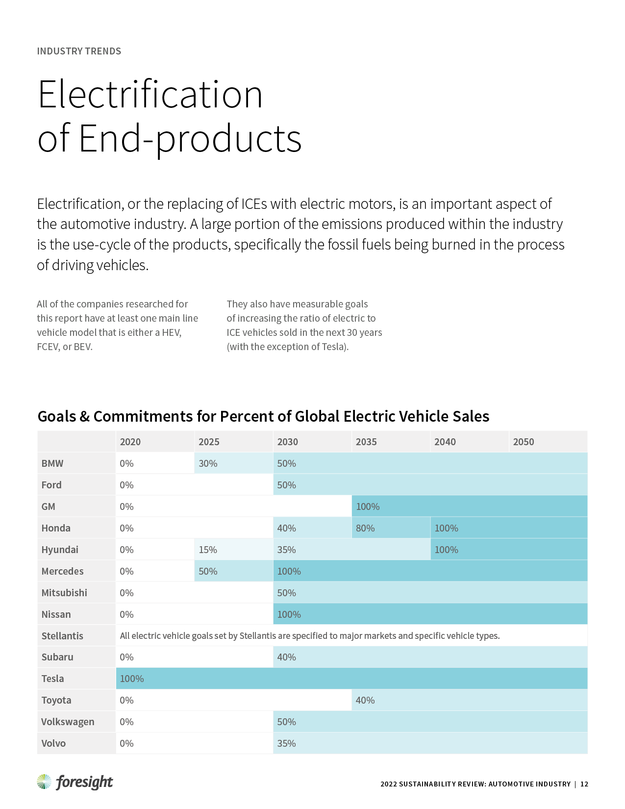Foresight-Mgmt_Automotive-Industry-Report_2212124.png