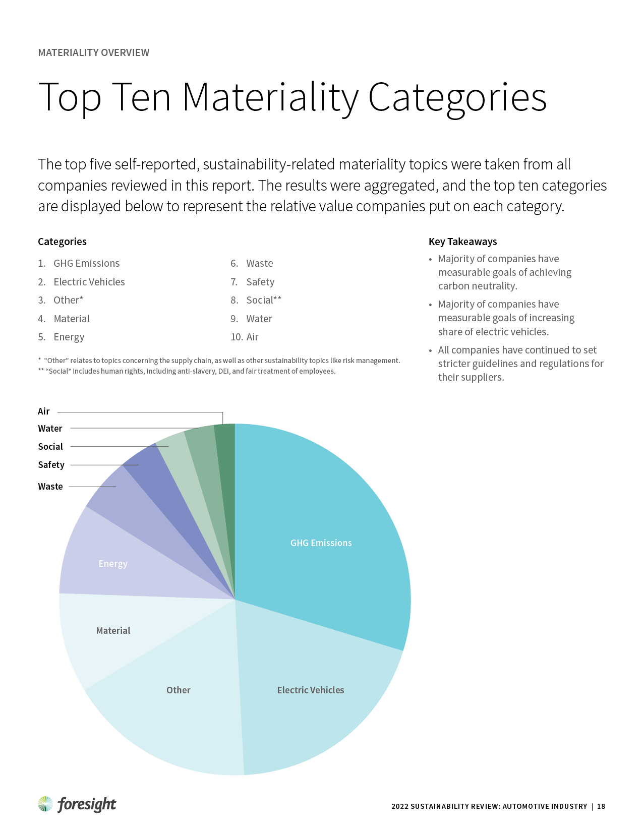 Foresight-Mgmt_Automotive-Industry-Report_2212126.png