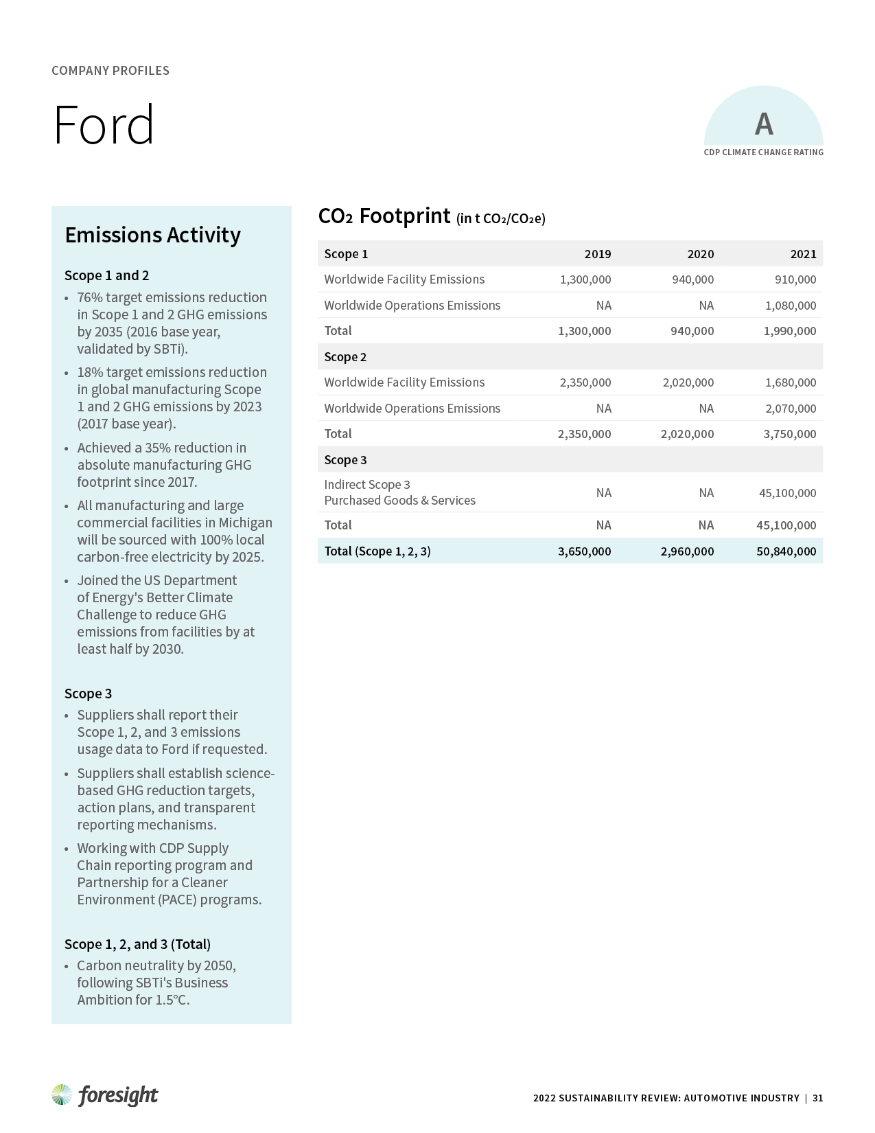 Foresight-Mgmt_Automotive-Industry-Report_2212129.png