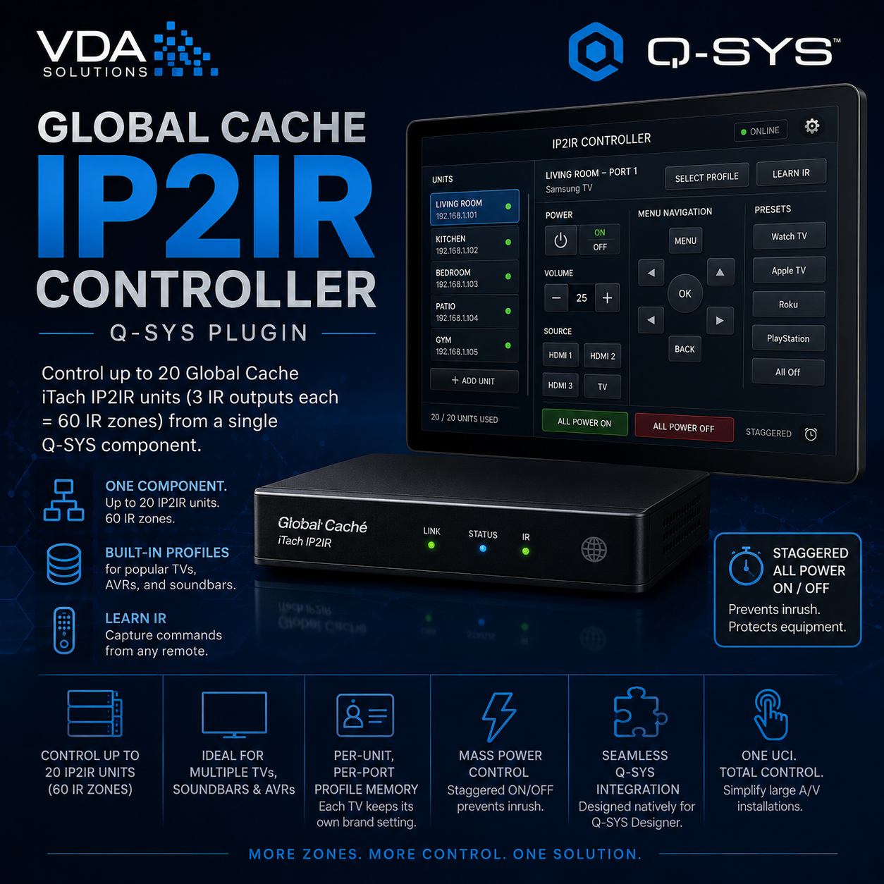 Global Cache IP2IR Plugin
