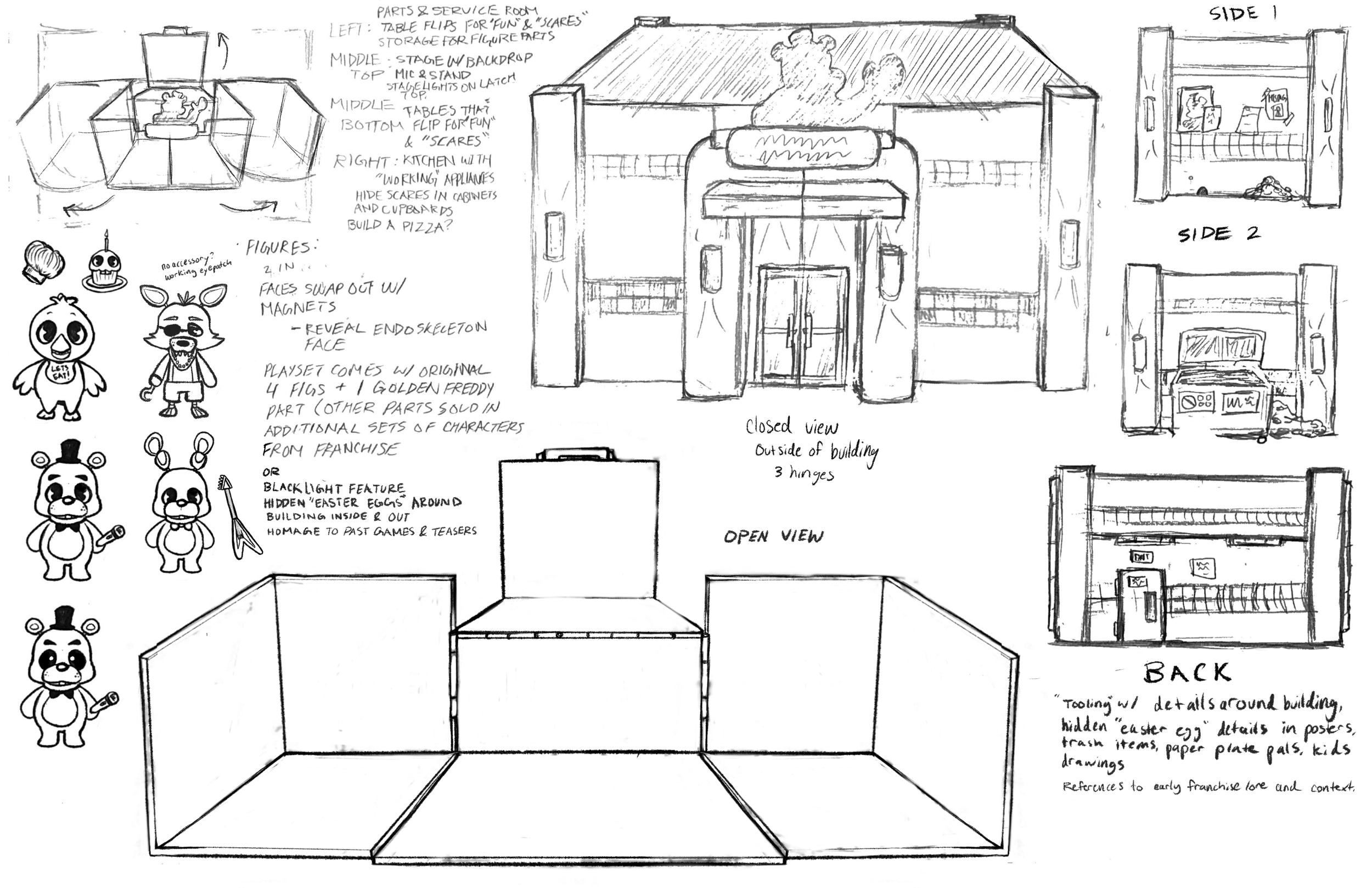 Sketch of a building design, showing front, side, and back views, with notes on interior features like storage, stages, and figures, possibly for a game or exhibition space.