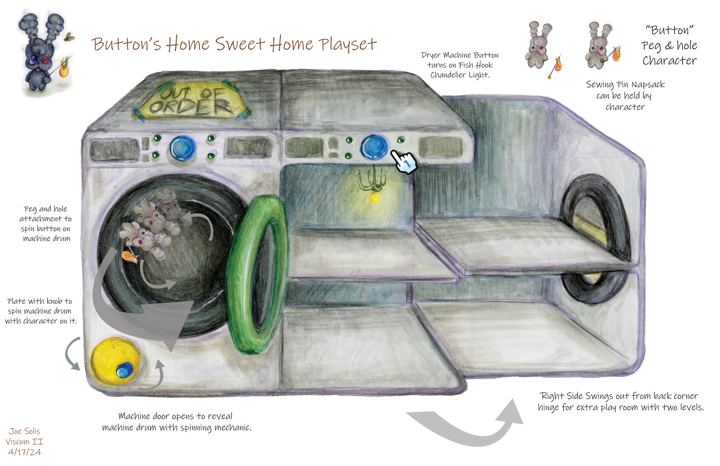 Hand-drawn diagram of a child's laundry playset featuring a toy washing machine with labeled parts, and small plush rabbit characters holding fire hooks and sewing pins, demonstrating its functions.