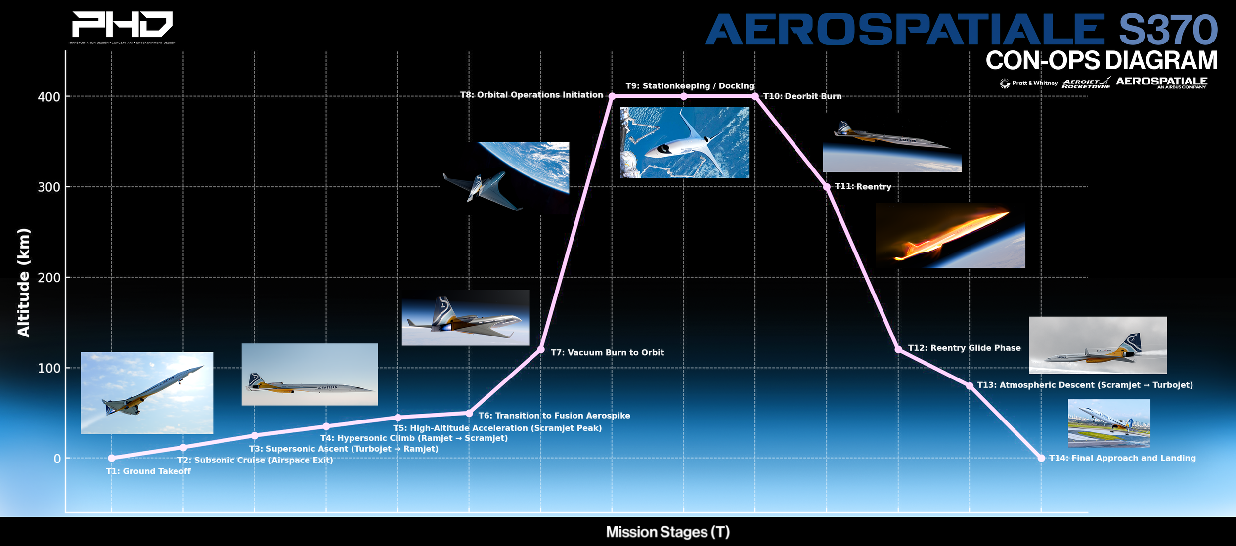 Aerochart.png