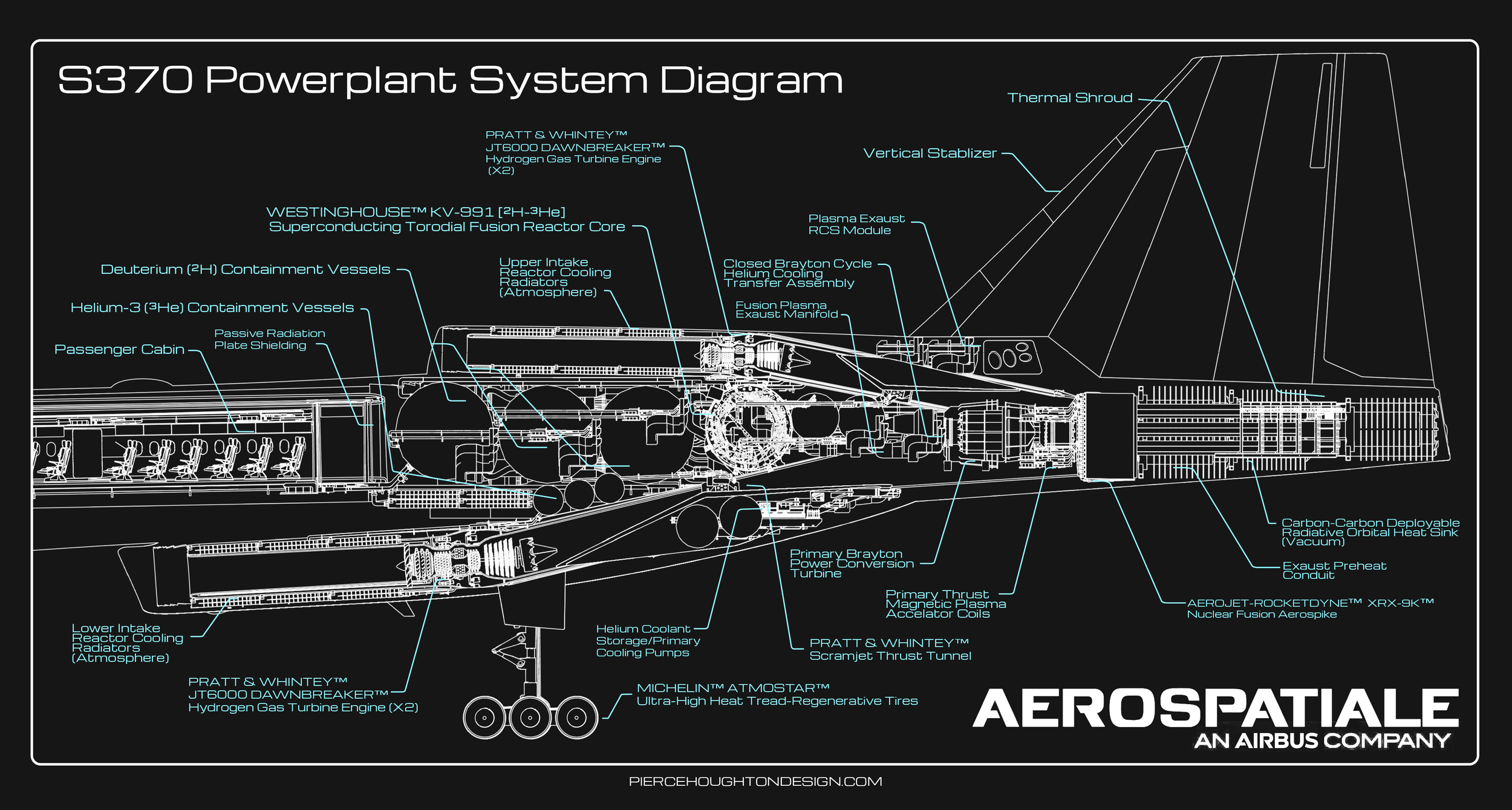 S370PowerplantV2.png