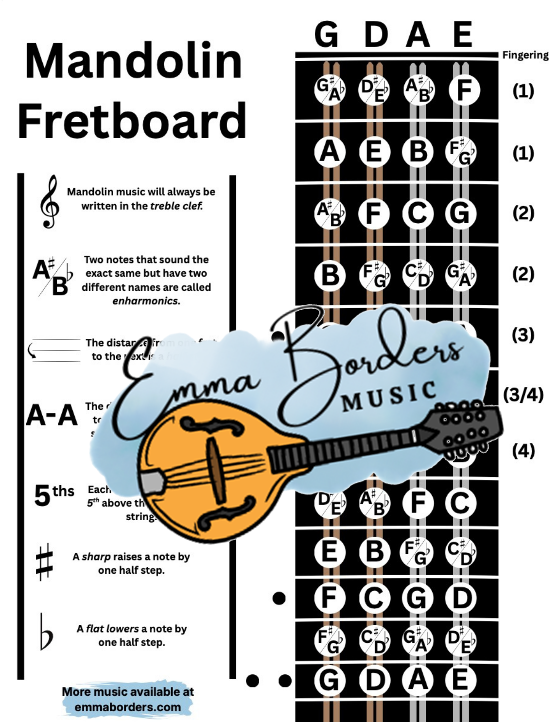 Mandolin Fretboard Chart
