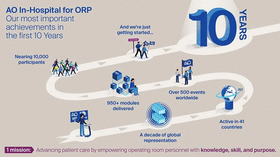 In-Hospital_Infographic_10_Years_900x506.jpg